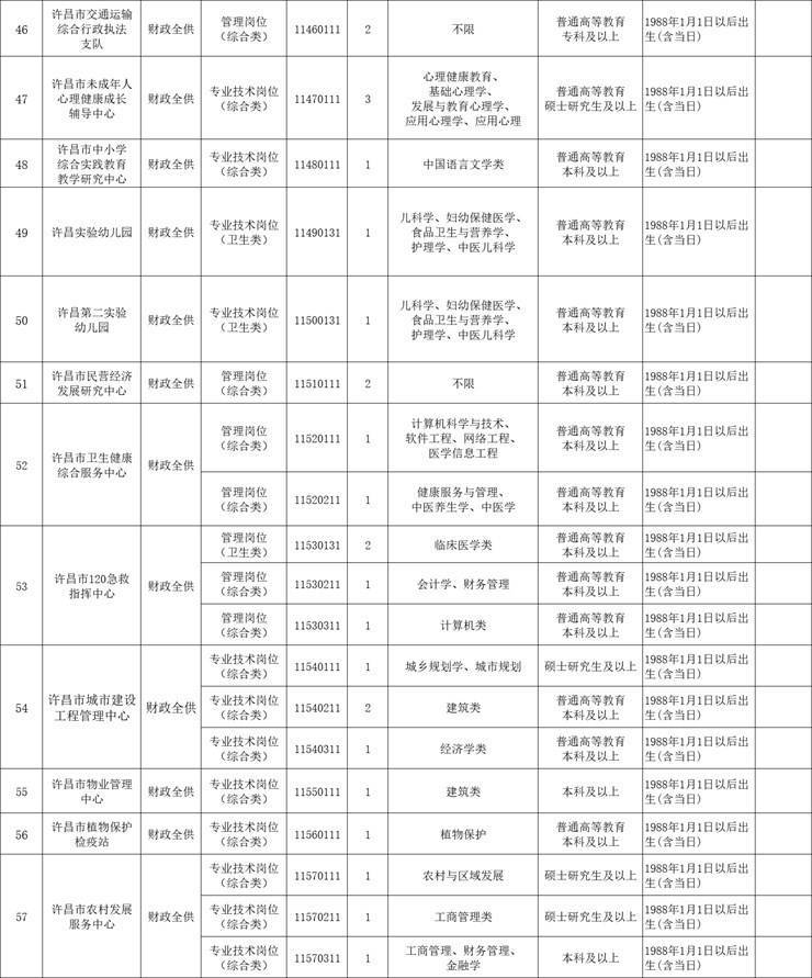 有编制！225人！许昌市市直事业单位招聘工作人员【4.12-4.17】