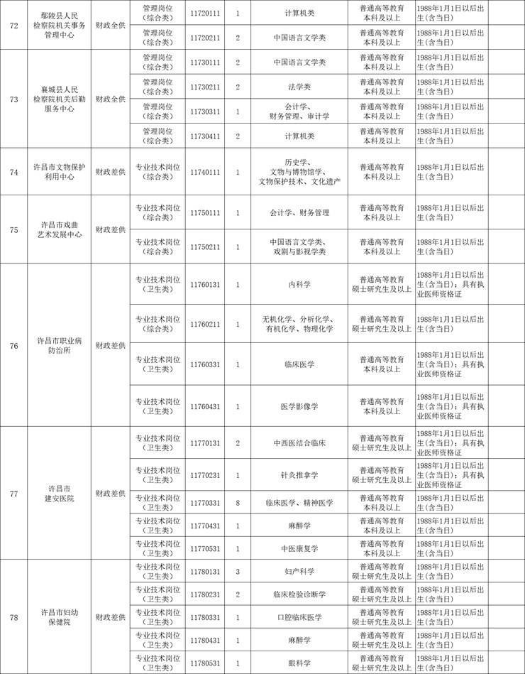 有编制！225人！许昌市市直事业单位招聘工作人员【4.12-4.17】