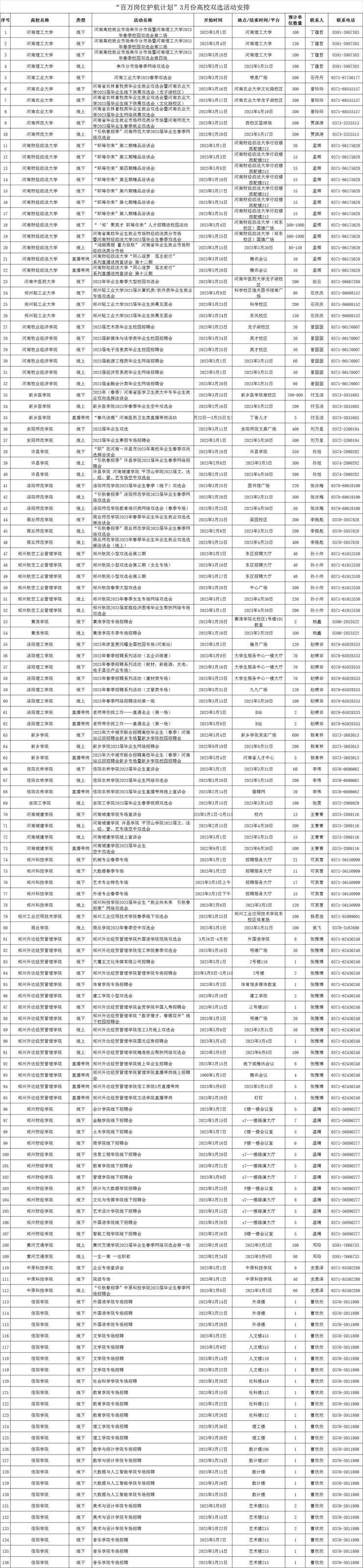 200余场！河南省2023届高校毕业生“百万岗位护航计划”3月双选活动安排