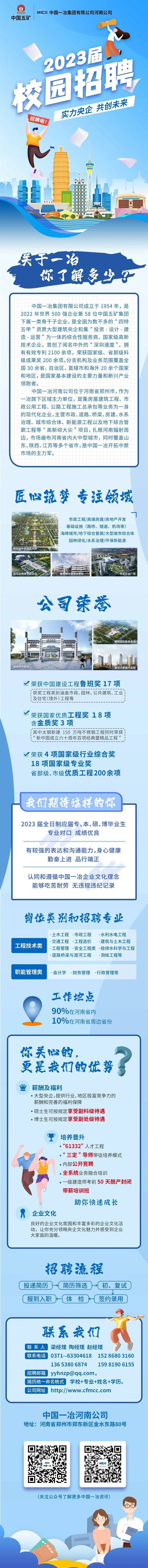 央企！大专可报！中国一冶河南公司招聘公告（校招）