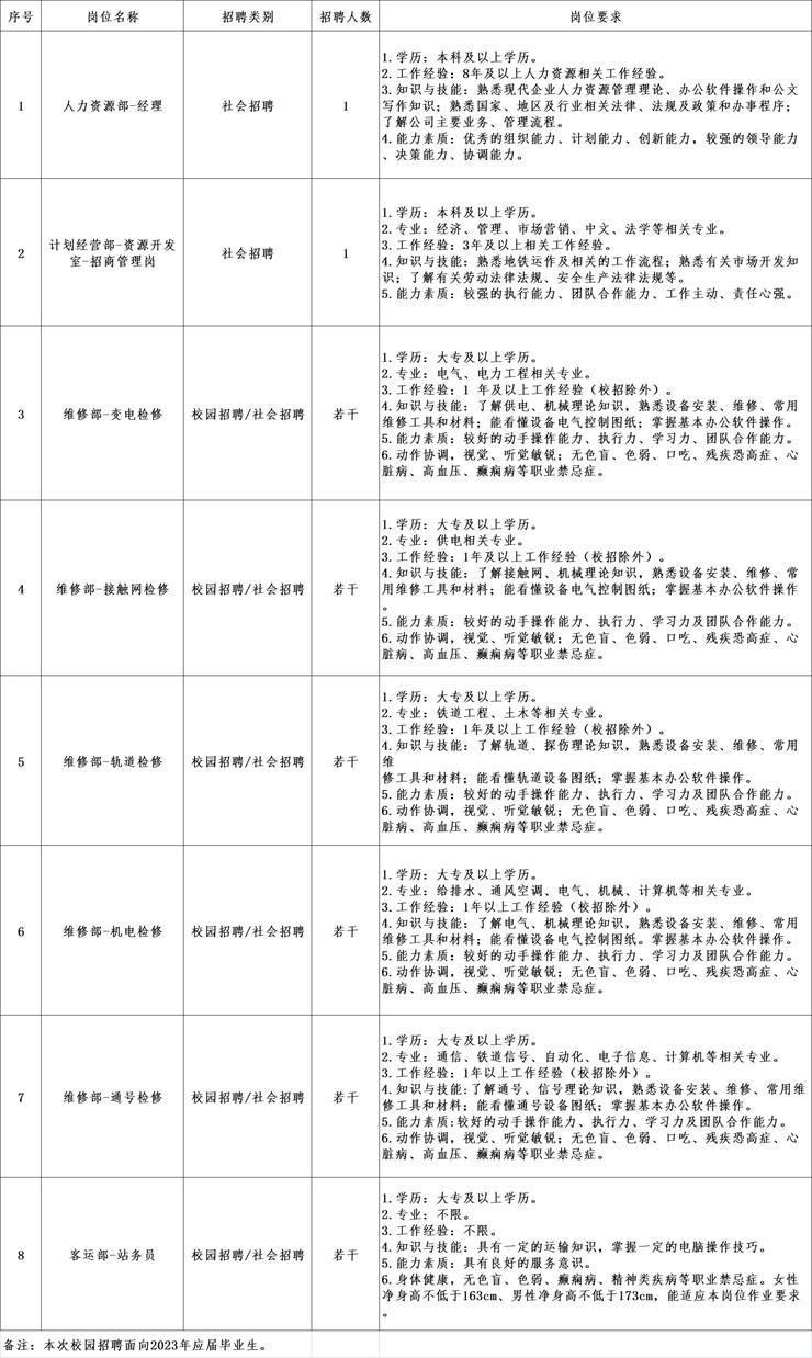 国企！大专及以上！郑州地铁招聘公告（社招+校招）【截止3.12】