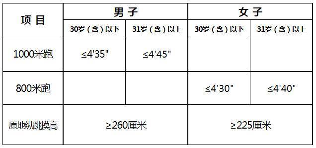 150人！平顶山市公安局招聘警务辅助人员【截止3.23】