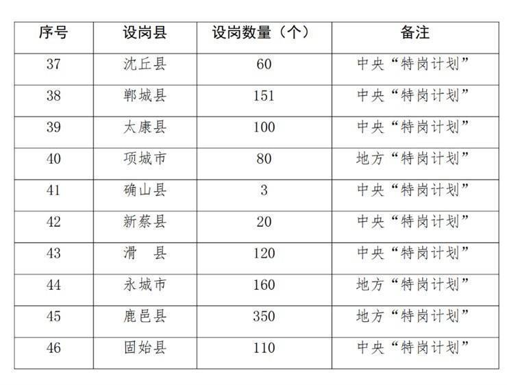 今年河南计划招聘特岗教师3495人！