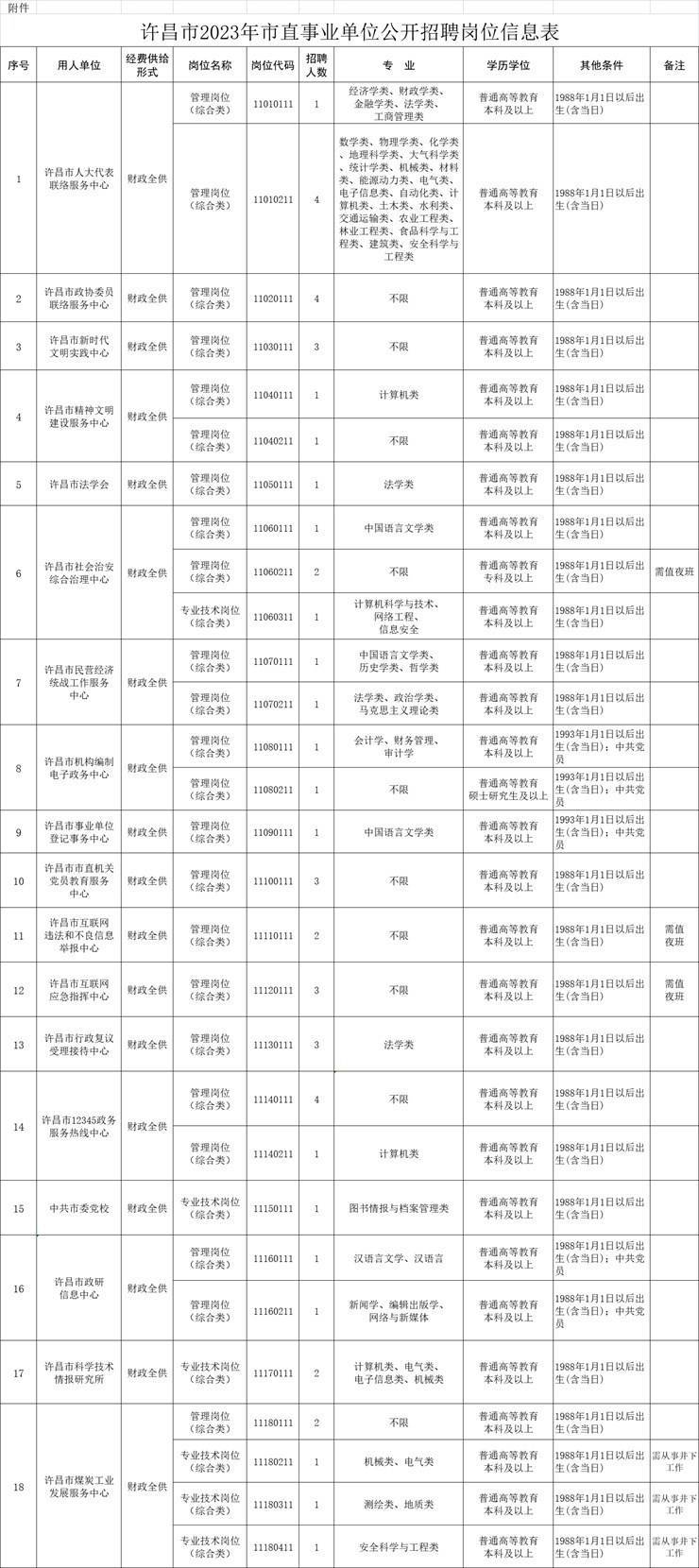 有编制！225人！许昌市市直事业单位招聘工作人员【4.12-4.17】